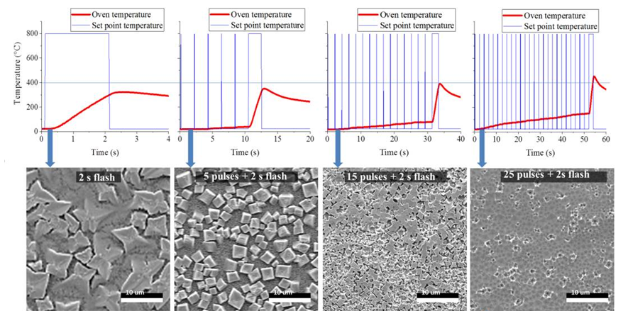 Results of films processed with AmbiFIRA-Lab